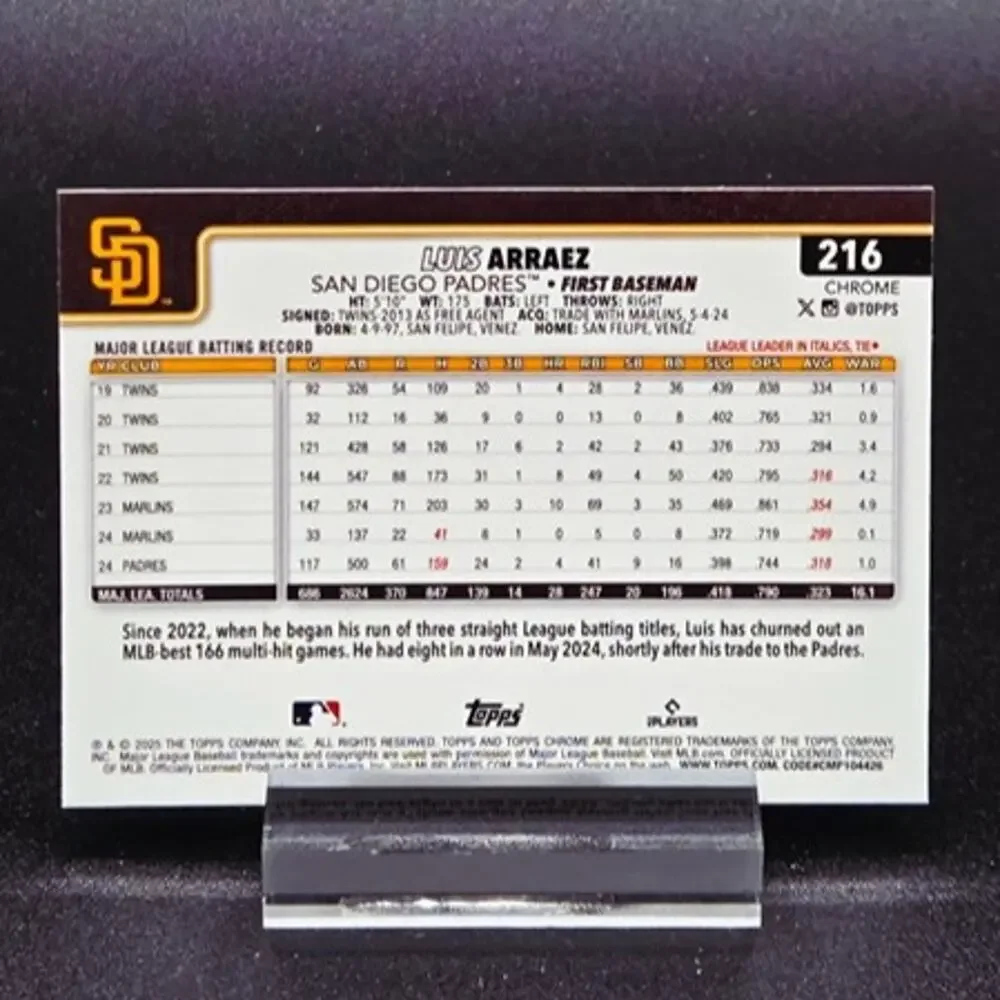 Luis Arráez Topps Chrome Holiday Lights Sparkle /199 Giants and Padres Star